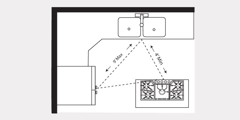 Kitchen Dimensions: Code Requirements & NKBA Guidelines